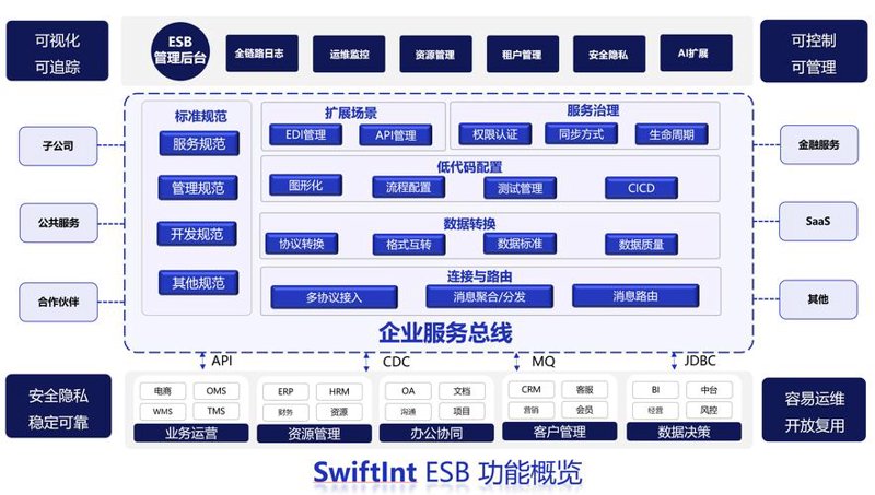 企业信息化：一场面向未来的数字变革
