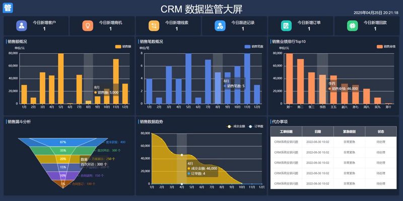 企业信息化：消除误区，实现数字化转型